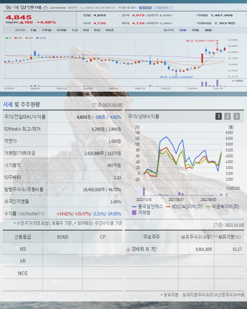 비철금속 관련주 대원화성 티플랙스 LX인터내셔널 POSCO홀딩스 동국알앤에스 주가 강세 : 네이버 블로그