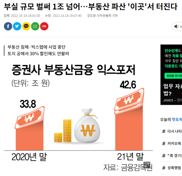  부동산 금융부실우려 (ㄷ ㄷ ㄷ 이거슨 호재)