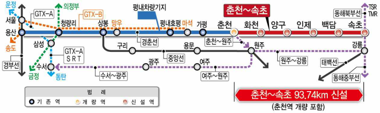  춘천 속초 동서고속화철도 2027년 개통