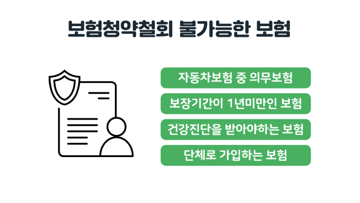 보험도 환불이 가능하다는 것, 알고 계셨나요? 보험도 환불이 가능하다는 것, 알고 계셨나요?