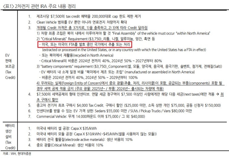 일본이 한국 배터리에 매달리는 이유 두 가지. 일본이 한국 배터리에 매달리는 이유 두 가지.