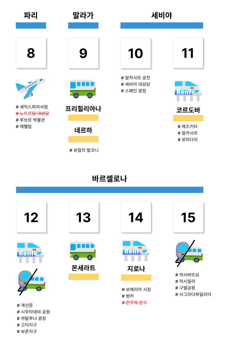  [10월 스페인 여행] 항공권 예약과 계획 짜기