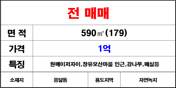  김해장유응달동전매매,유실수,텃밭,위치좋음