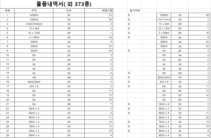 쥔장이 엑셀에서 다른 셀로 데이터 옮길때 쓰는 방법