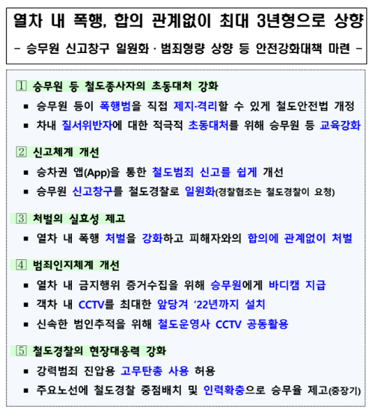 열차 내 폭행, 합의 관계없이 최대 3년형으로 상향_국토교통부 열차 내 폭행, 합의 관계없이 최대 3년형으로 상향_국토교통부