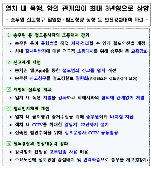 열차 내 폭행, 합의 관계없이 최대 3년형으로 상향_국토교통부