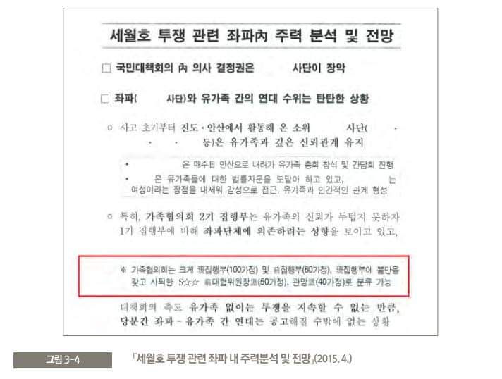 <b>세월호 불법사찰</b> "자료 없다"는 경찰, 사찰 사실도 부정할 건가... 