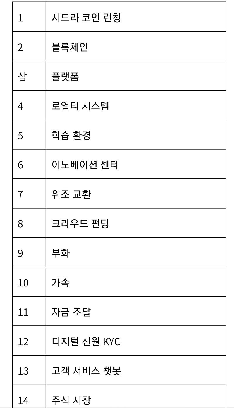 무료 채굴 신규 강력추천 Sidra Bank 세계최초 이슬람 디지털화폐 24시간에1번클릭 극초기 선점하세요 (앱출시 및 채굴방법 변경  업데이트 ) : 네이버 블로그