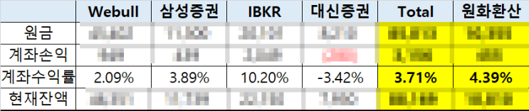  [포트폴리오] 중간 점검