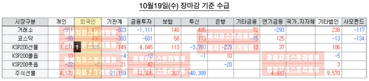  상단 제한, 사냥터 형성 조건 속 외국인 매도
