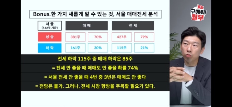  서울 10년만 최대폭 하락 앞으로 더 떨어질까요? (부동산상담 구해줘월부)