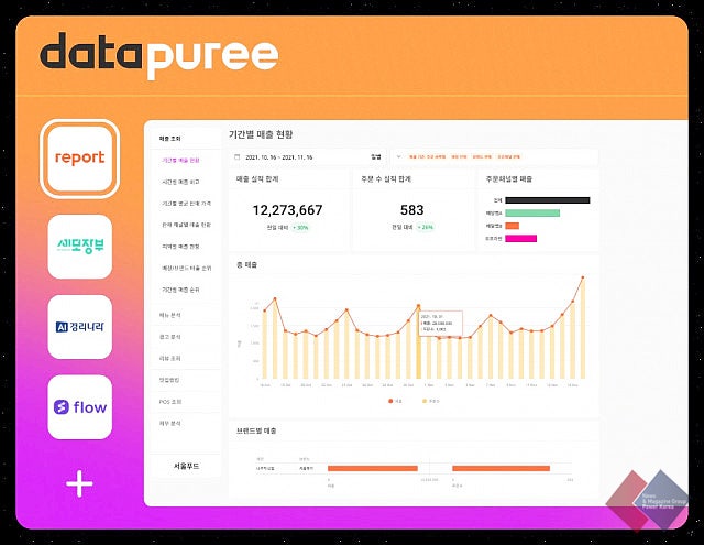 데이터퓨레 선보인 외식데이터 스타트업 포스페이스랩 (with. 혁신기업 국가대표 1000)