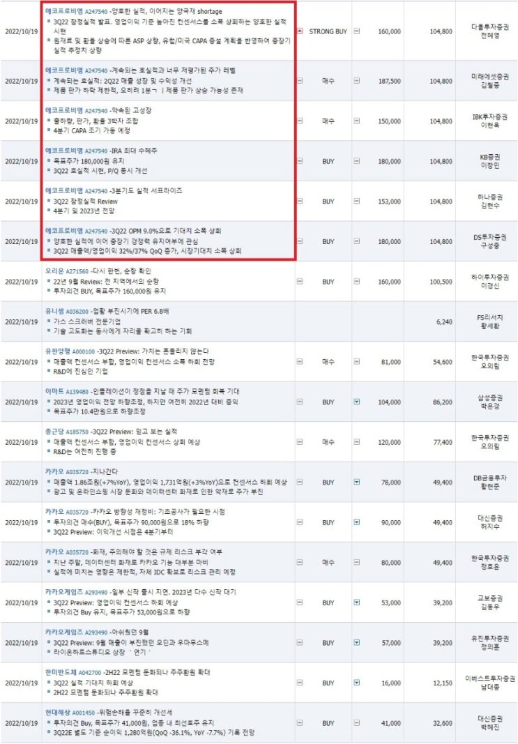  요약리포트20221019