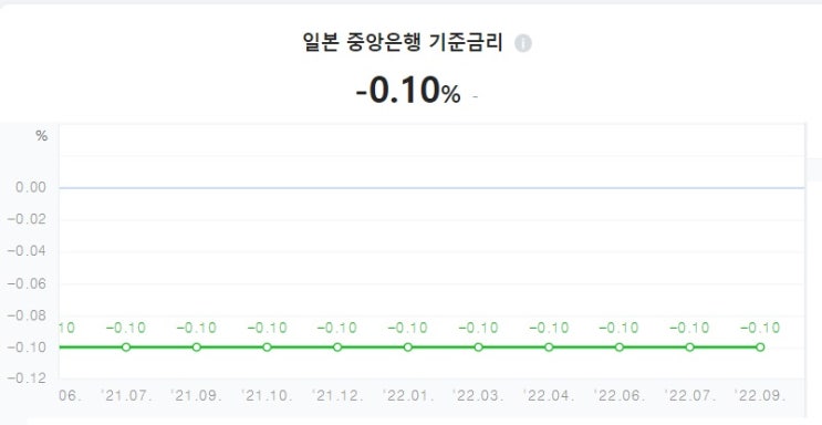 <경제> 엔화 150선을 돌파할 경우 아시아 전체가 위기상황? <경제> 엔화 150선을 돌파할 경우 아시아 전체가 위기상황?
