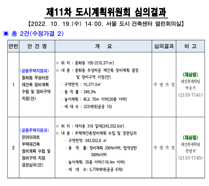 은마아파트 서울시 재건축 심의 통과