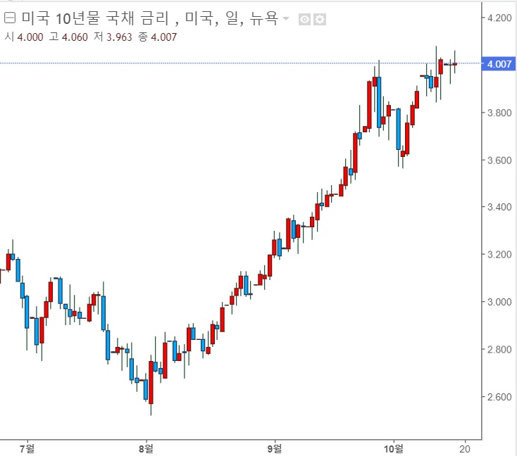 &lt;뉴욕 증시&gt; 넷플릭스 호실적 발표로 시간 외 급등세