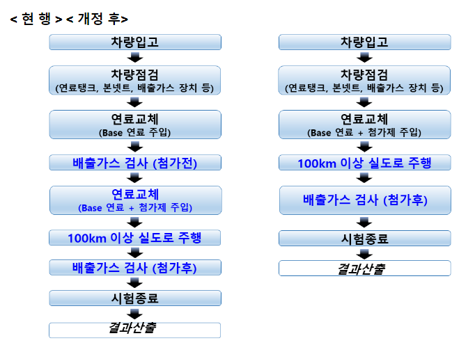 공공부문 자동차 구매, 무공해차로 일원화한다_환경부 공공부문 자동차 구매, 무공해차로 일원화한다_환경부