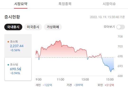  주식 거래가 점점 줄어드는 이유