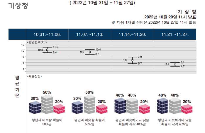  23년 수능 방역대책이에요.