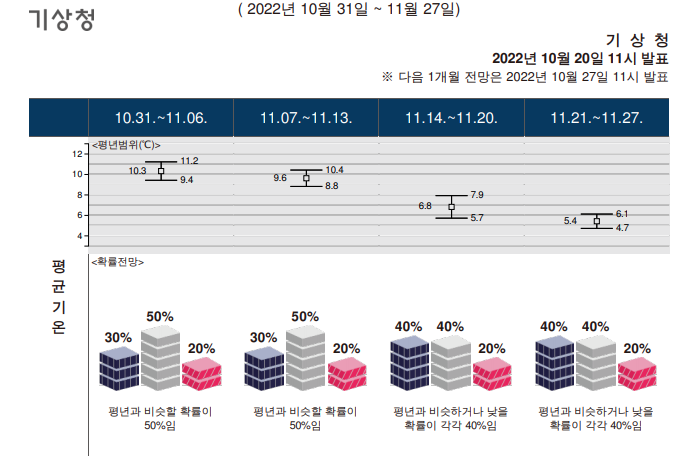 23년 수능 방역대책이에요.