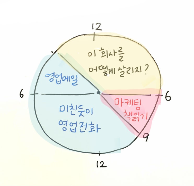  김경은 팀장, 대행사 CEO를 그만두고 코칭을 시작한 이유?