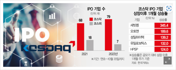 [514] 자신의 자본 파이프라인 확장이 관건임 : 3분기 기준 40개 넘는 기업들이 IPO 준비중임