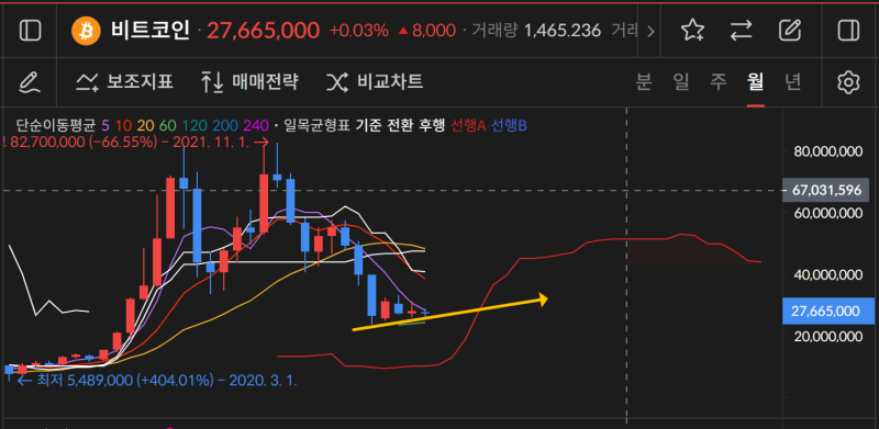 비트코인