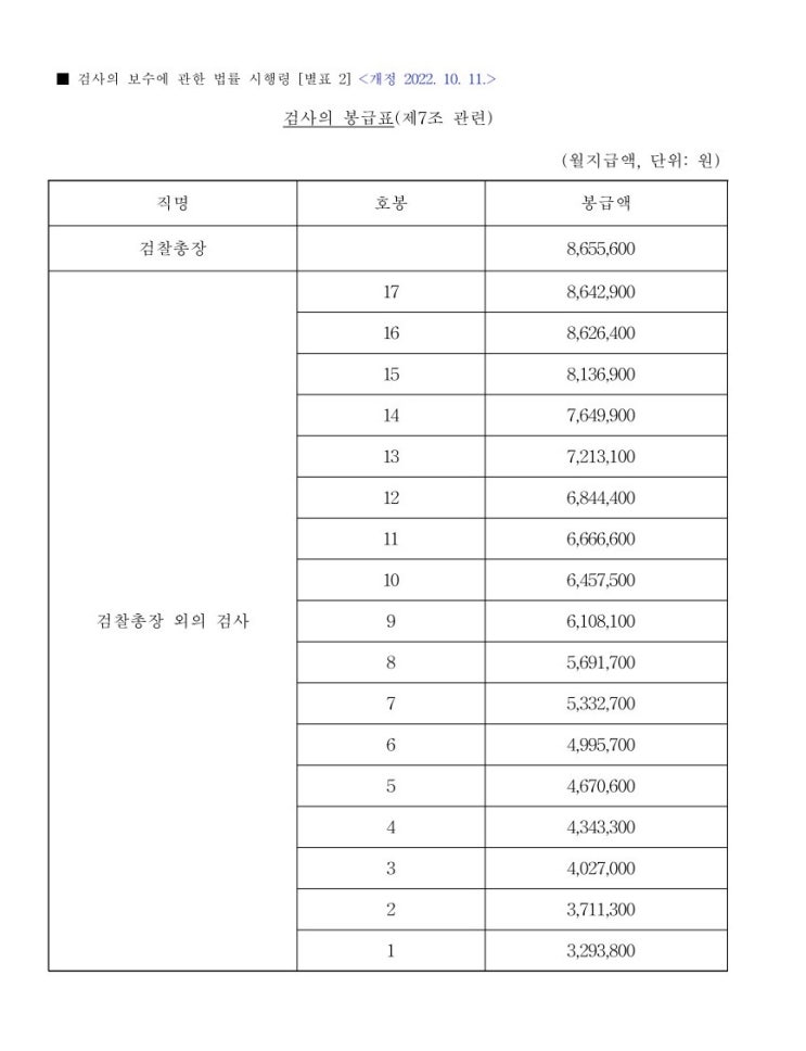  2022년 평검사 검찰총장 월급 봉급표 직급보조비 연봉 공무원 호봉