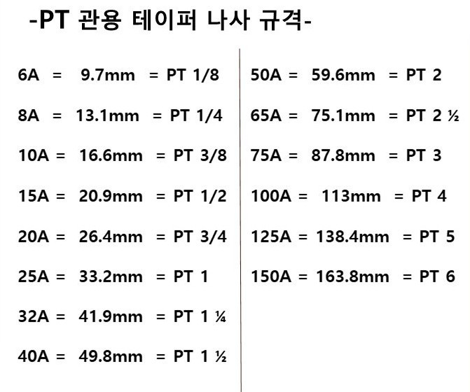  나사 규격 자료 [PT 탭]