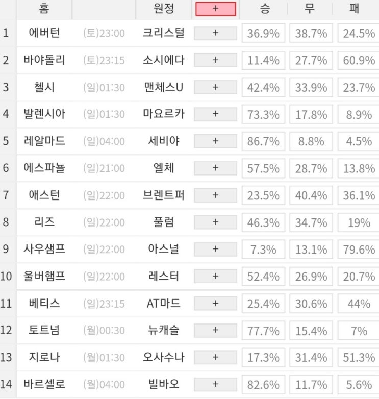 2022 57회차 프로토 Proto 축구 승무패 참고자료 2022 57회차 프로토 Proto 축구 승무패 참고자료