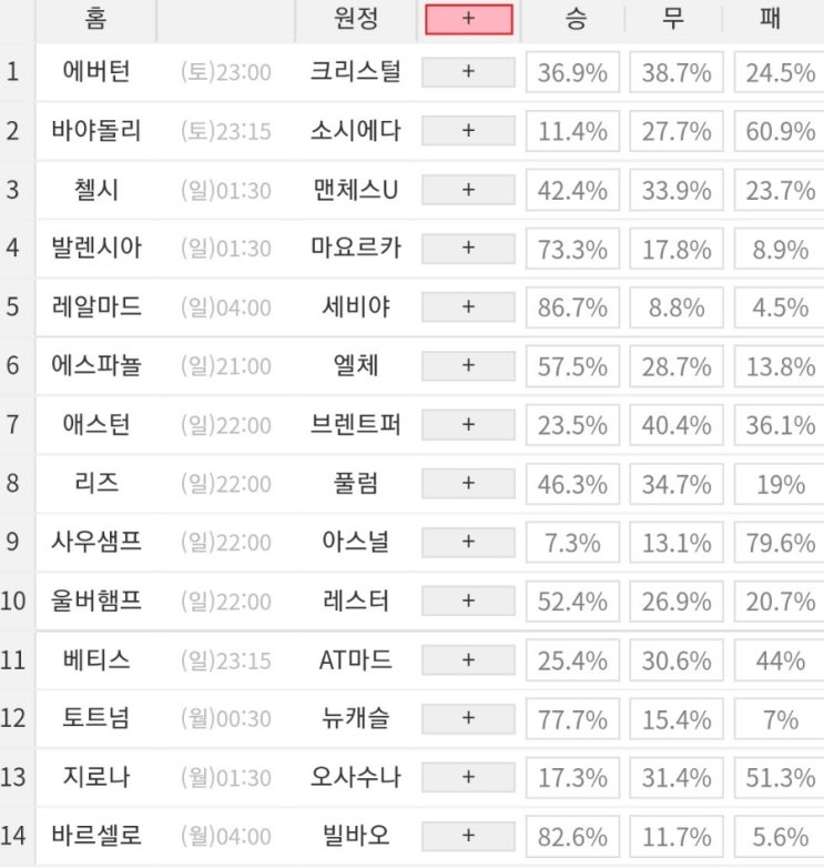 2022 57회차 프로토 Proto 축구 승무패 참고자료