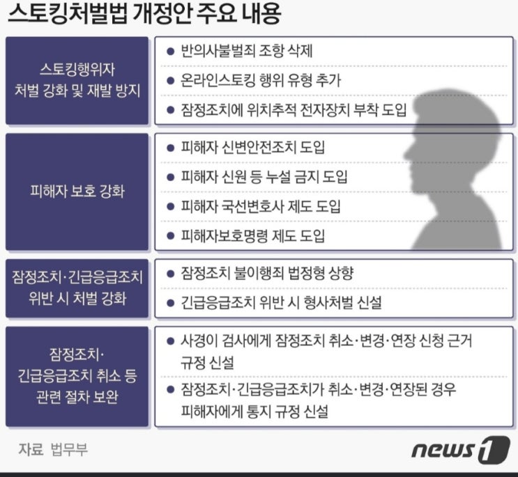  스토킹범죄는 합의해도 처벌하기로 입법 예고