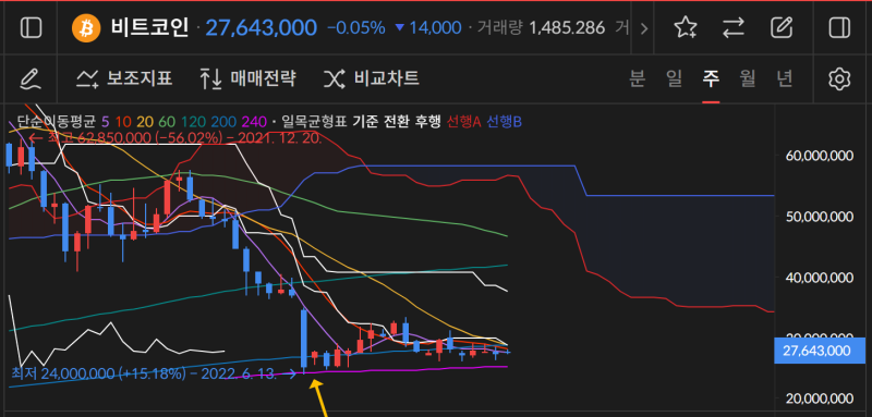 비트코인