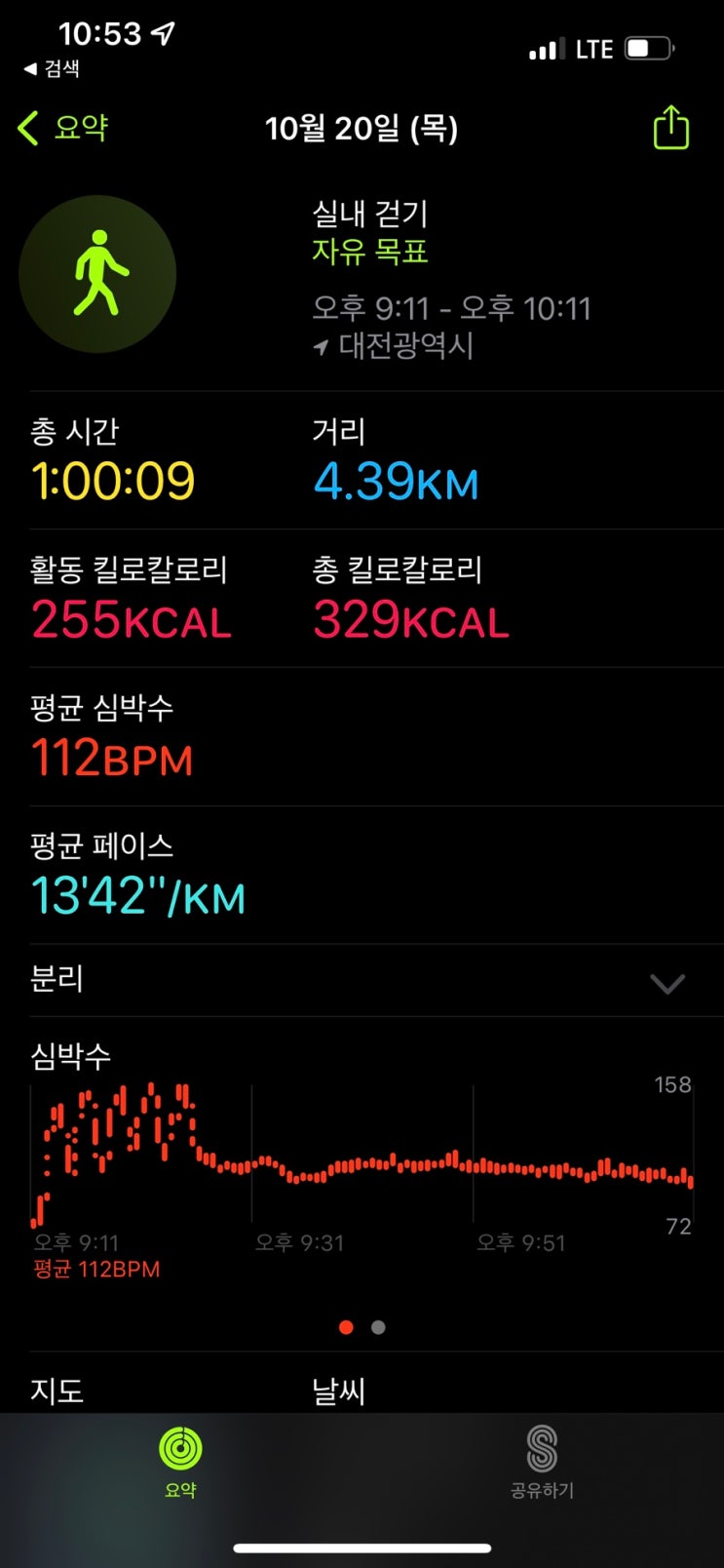  산후다이어트 17일차!