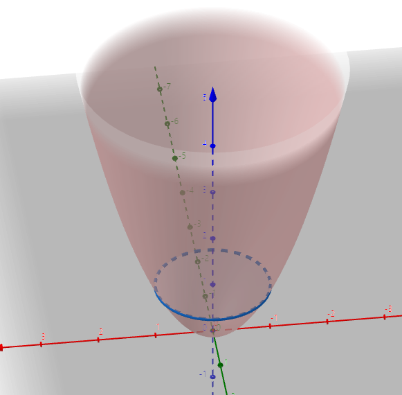 매개변수 표현 법 Parametric Equation, 복잡한 수식을 쉽게, 1대1 대응을 이용하는 것, Gradient 수직 매개변수 표현 법 Parametric Equation, 복잡한 수식을 쉽게, 1대1 대응을 이용하는 것, Gradient 수직