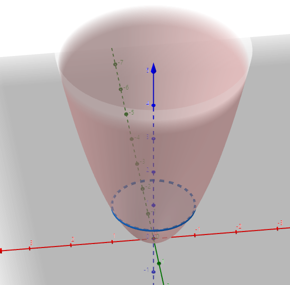 매개변수 표현 법 Parametric Equation, 복잡한 수식을 쉽게, 1대1 대응을 이용하는 것, Gradient 수직