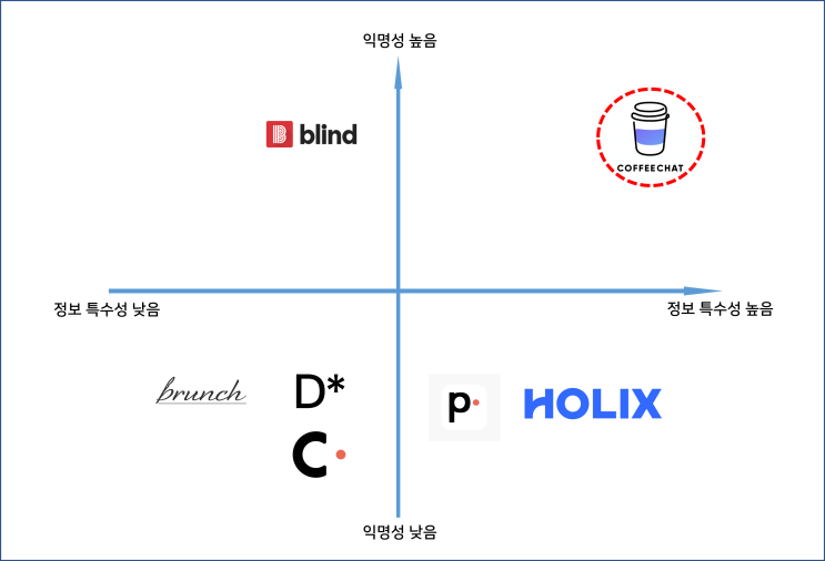  커리어 정보 시장조사 및 커피챗 서비스 전략 [코드스테이츠 PMB 15기/W1D4]