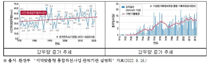  송도 워터프런트, 방재효과는