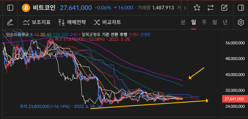 비트코인