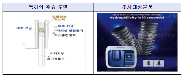 임플란트 개질기 특허권 침해 불공정무역행위 조사개시 결정_산업통상자원부 임플란트 개질기 특허권 침해 불공정무역행위 조사개시 결정_산업통상자원부