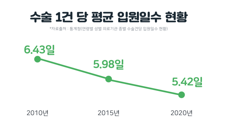 입원비를 지급하는 특약에선 이게 제일 중요해요 입원비를 지급하는 특약에선 이게 제일 중요해요