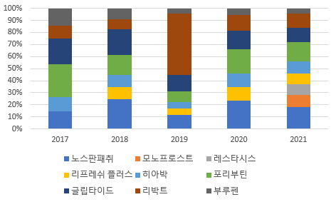  시총 1,000억, 증설공장 투자금 1,000억, 삼일제약 체크포인트