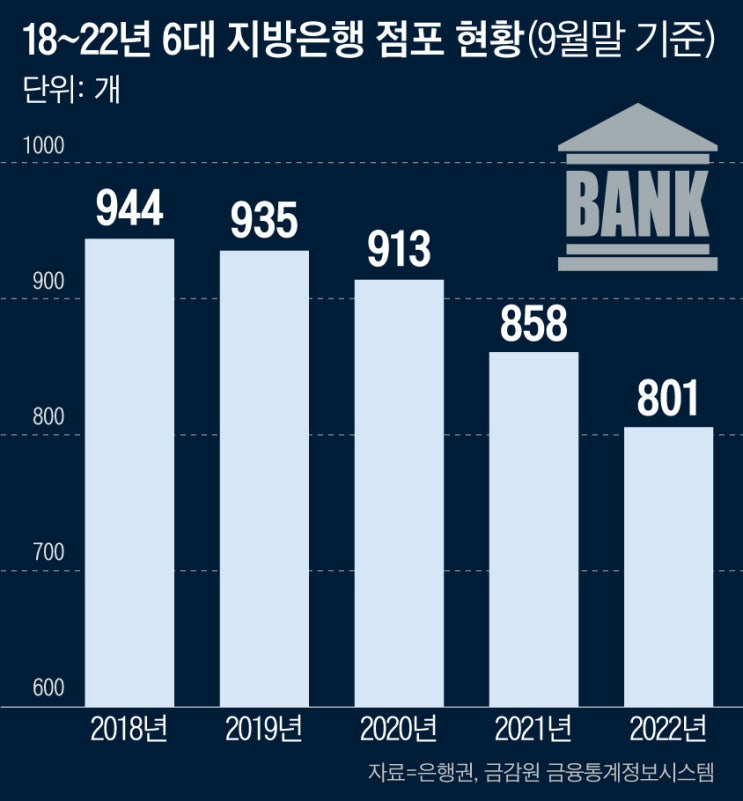  지방은행, 이윤과 책무 사이 [뉴스 읽기]