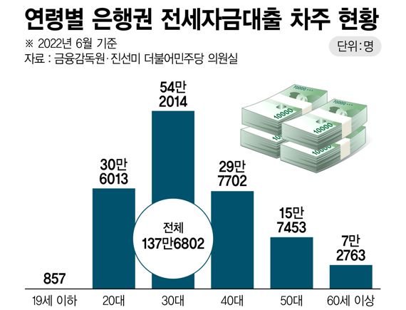  치솟는 금리, 불안한 주거 [진보당 민생브리핑]