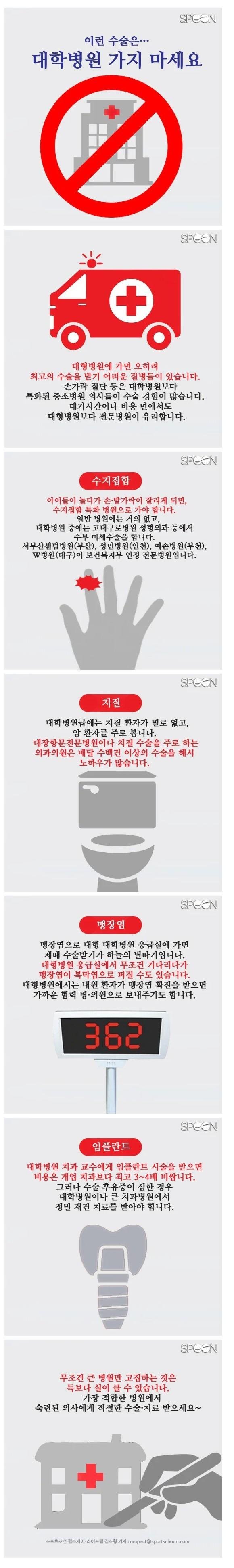  이런 질병들은 대학병원 가지 마세요!