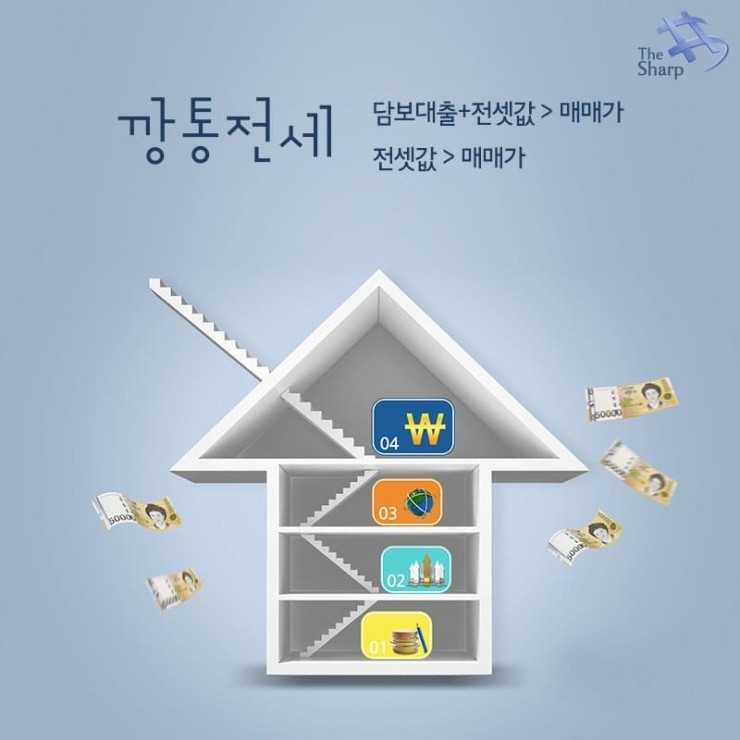  “전세금 4억 돌려줘” 소송걸어 이기면 ? ㅣ 깡통전세와 전세사기 예방 및 대응법