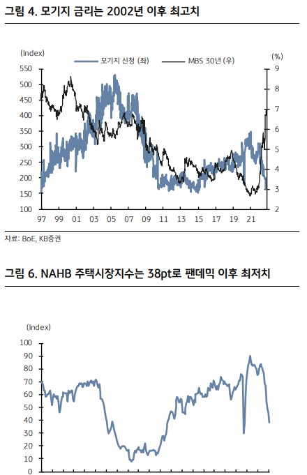 <경제> 연준 위원들이 Fed Pivot을 언급하기 시작 <경제> 연준 위원들이 Fed Pivot을 언급하기 시작