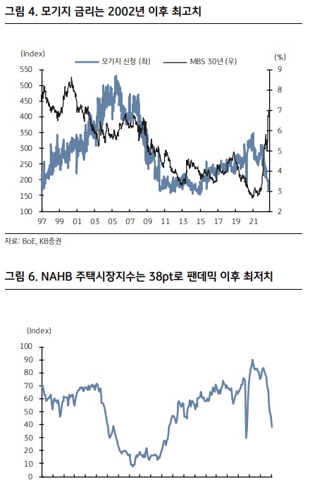 &lt;경제&gt; 연준 위원들이 Fed Pivot을 언급하기 시작