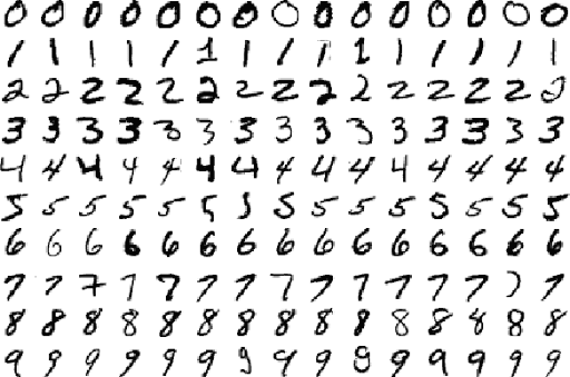  softmax 회귀 모델을 이용한 MNIST 데이터 분류 예제 with Pytorch