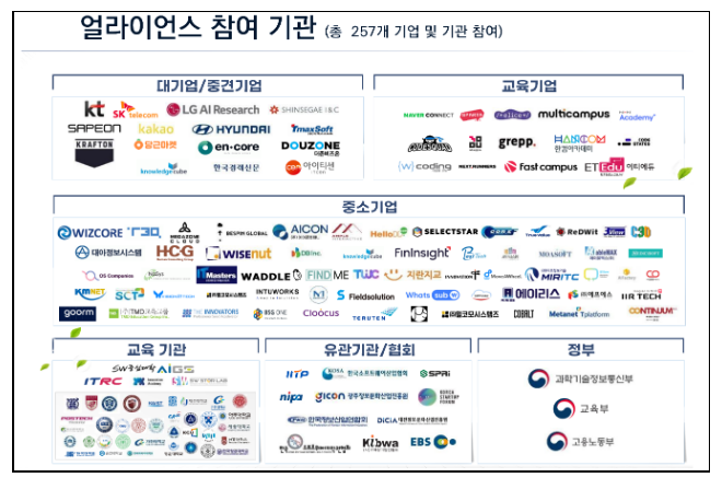 디지털인재 얼라이언스 출범_과학기술정보통신부 디지털인재 얼라이언스 출범_과학기술정보통신부